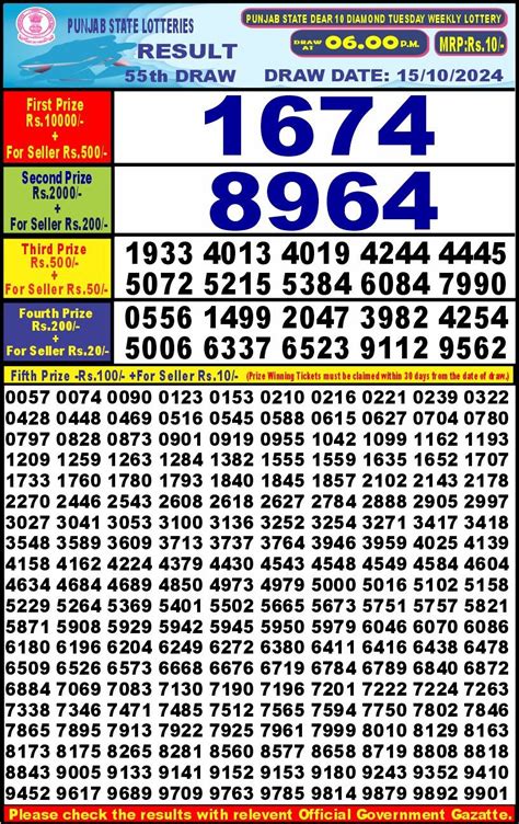 punjab state dear 50 monthly lottery result today 6pm|Punjab State Dear 50 Monthly Lottery Result 18 June 2024.